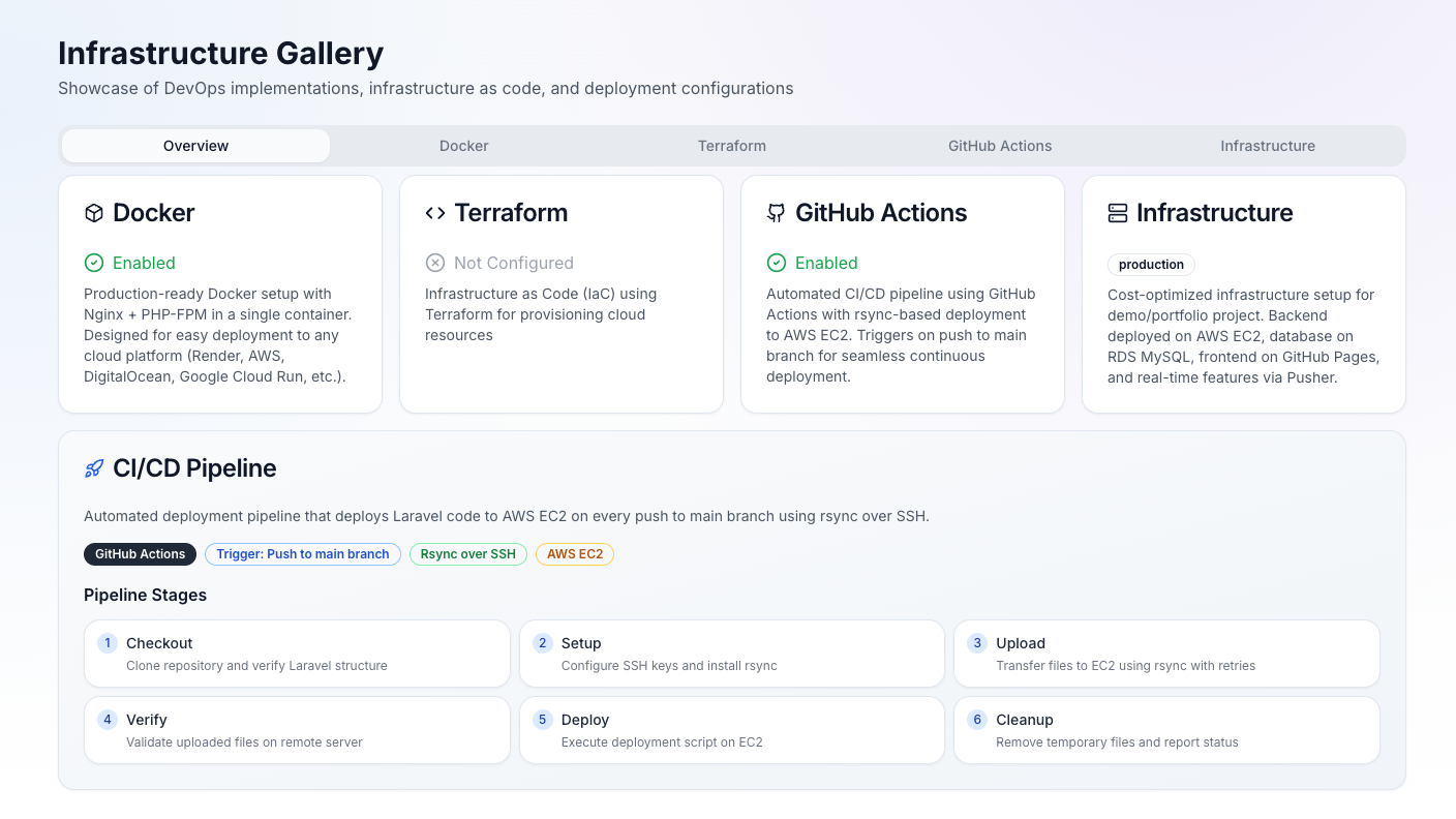 Infrastructure Gallery