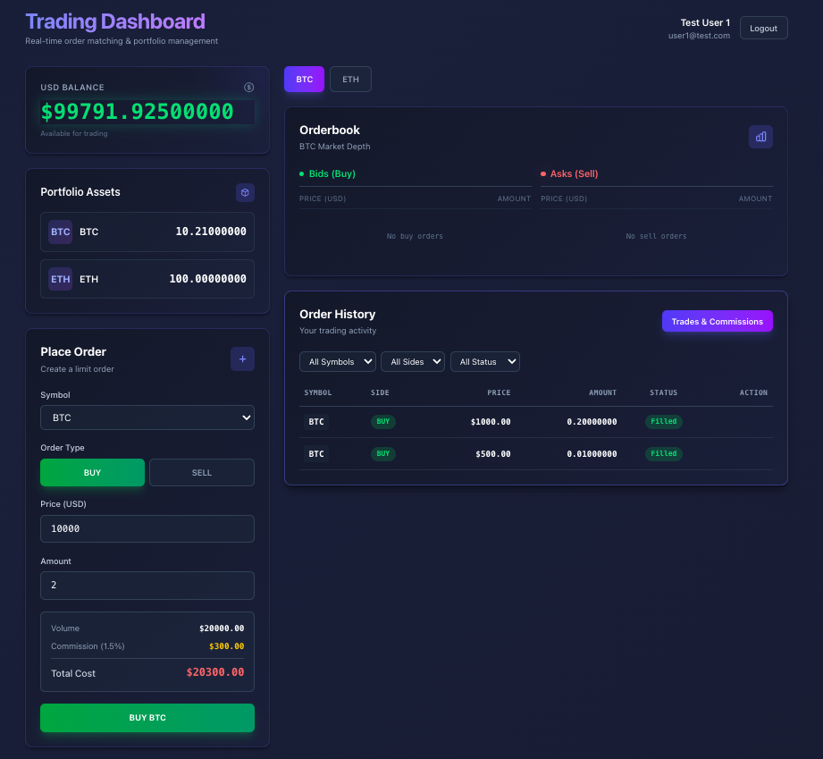 Trading Dashboard