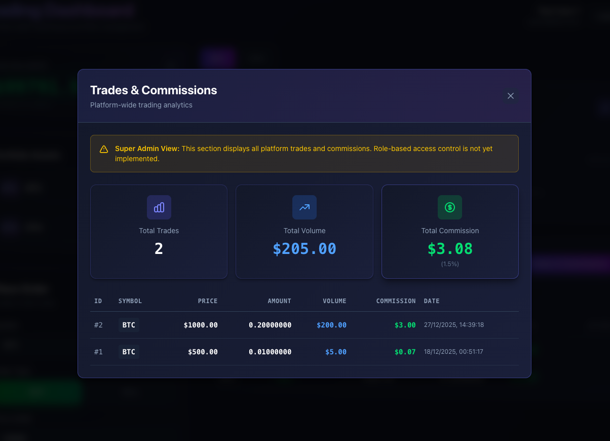 Trades & Commissions