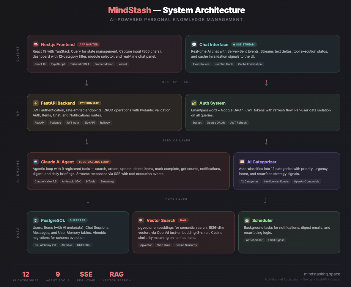 System Architecture